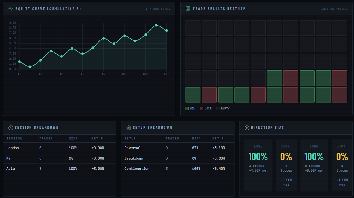 Analytics Dashboard